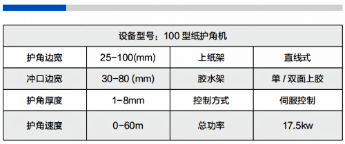紙護角機參數