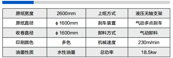 水墨印刷分切復卷機2600D型參數